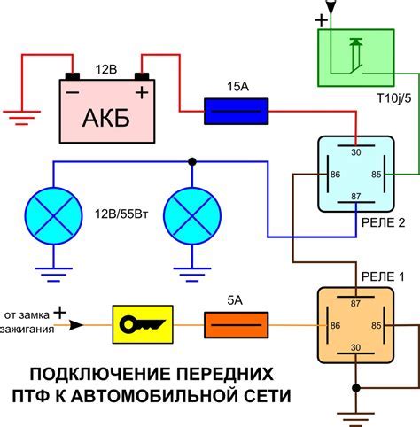 Необходимость использования реле при подключении туманок