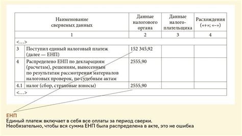 Необходимость и важность печати на актах сверки