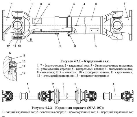 Необходимость наличия кардана в автомобиле