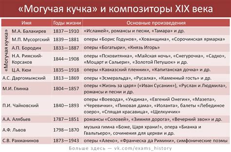 Необходимость определения века исторических событий