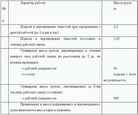 Необходимость прохождения проверки на прошлое