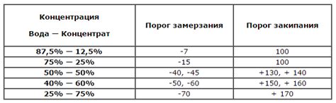 Необходимость разбавления концентрата