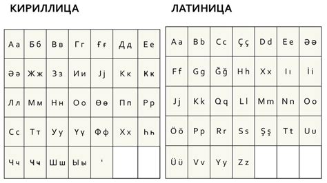 Необходимость создания нового алфавита