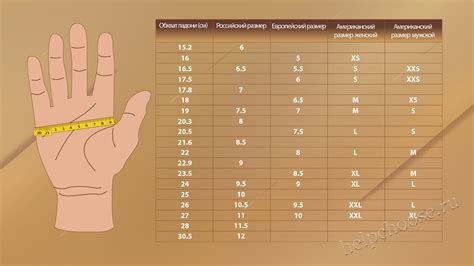 Необходимость учитывать диаметр веток и размер рук