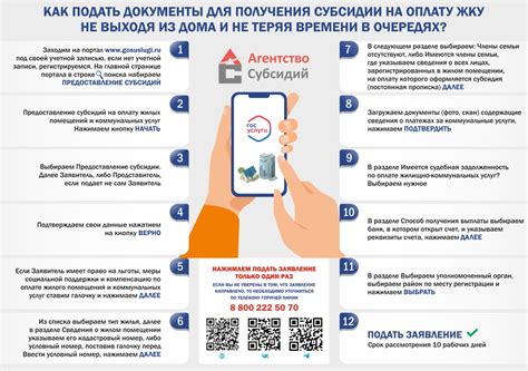 Необходимые документы для получения субсидии ЖКХ