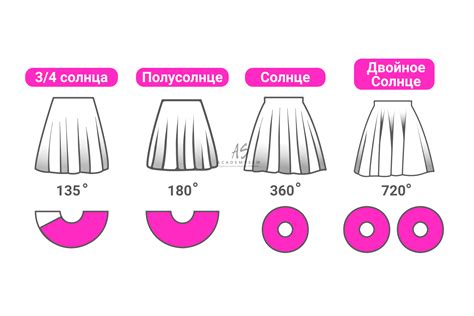 Необходимые материалы и инструменты для пошива юбки с разрезом впереди