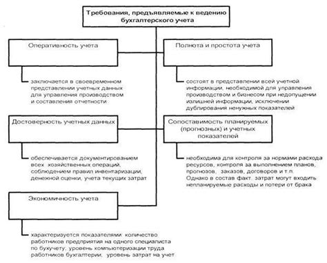 Необходимые формы отчетности