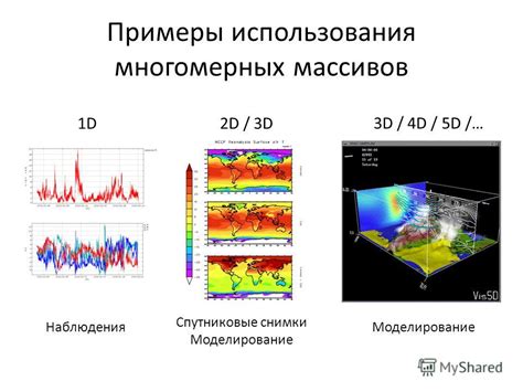 Неоднозначность научных данных