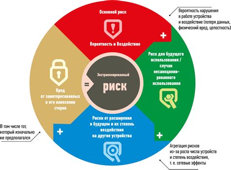 Неофициальные источники и их риски