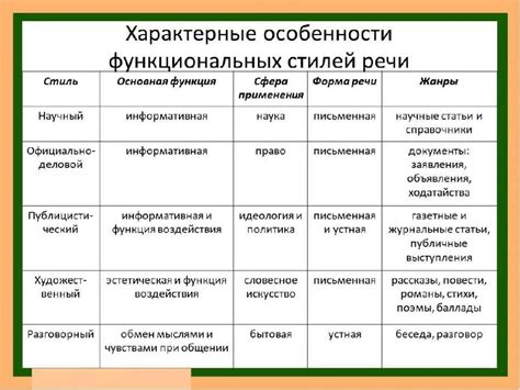 Непараметрические алгоритмы и их особенности