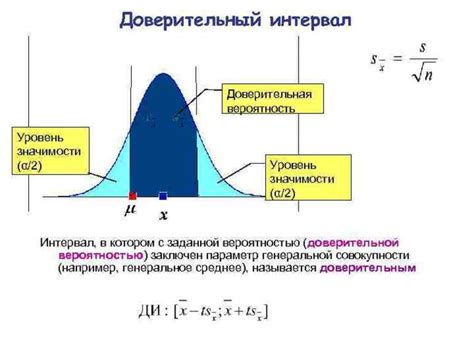 Непараметрический метод построения доверительного интервала