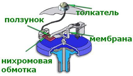 Неправильная работа датчика давления масла