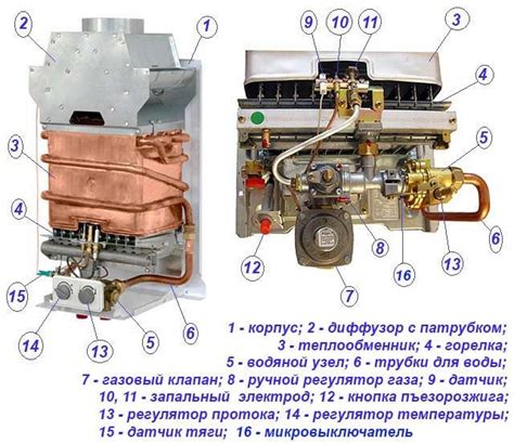 Неправильное монтажное устройство в газовой системе: в чем проблема?