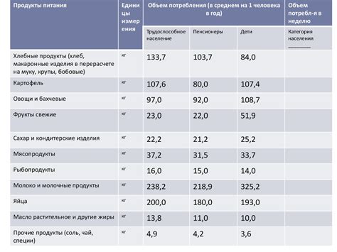 Неправильное распределение доходов: