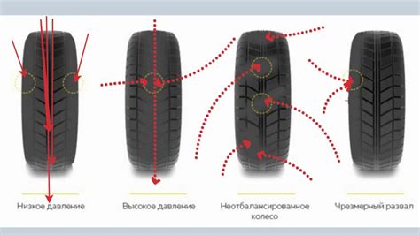 Неправильный износ резины