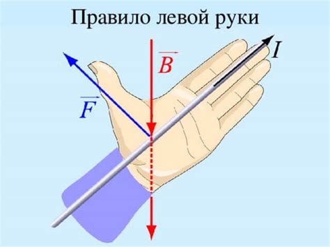 Непрерывные линии и движение руки