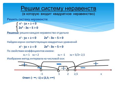 Несовместимые системы неравенств