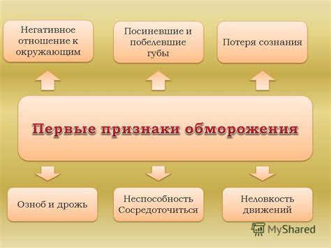 Неспособность сосредоточиться