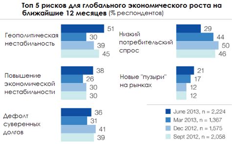 Нестабильность и неопределенность