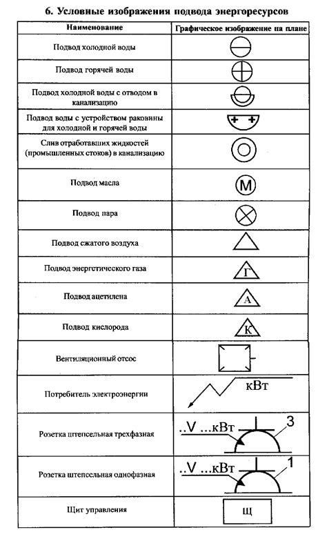 Нестандартные условные обозначения на чертежах: отправляют ли они сигналы?