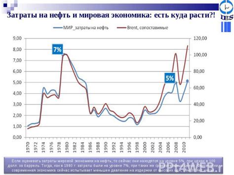 Нефть и мировая экономика