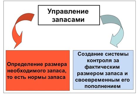 Неэффективное управление запасами товаров