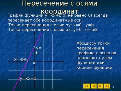 Не всегда оправданные функции: