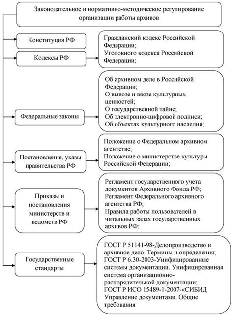 Нормативное регулирование печати на актах