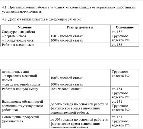 Нормы законодательства по оплате труда