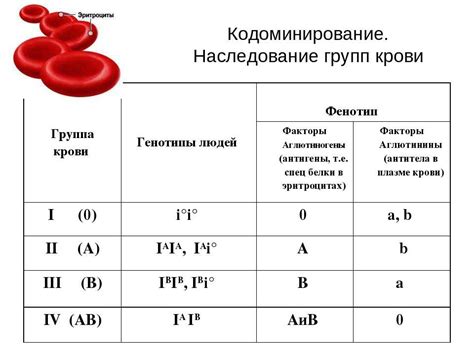 Нормы крови для доноров с татуировками