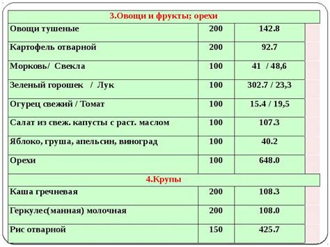 Нормы питания в период ГВ