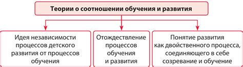 Нужно ли выбирать 2 сферы обучения и развития?