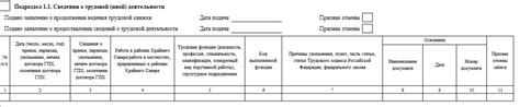 Нужно ли подавать нулевой отчет при отсутствии деятельности?