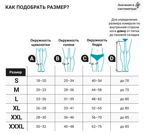 Нюансы и рекомендации при выборе размера компрессионных чулок