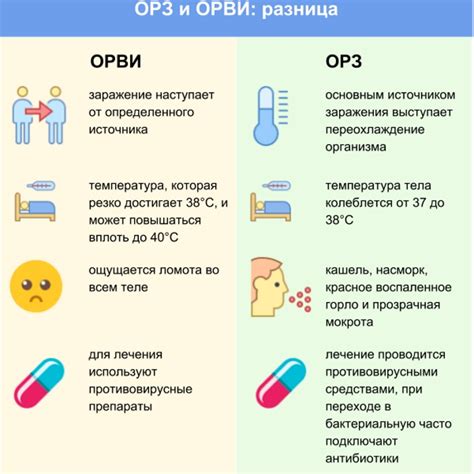 ОРВИ: понятие и симптомы