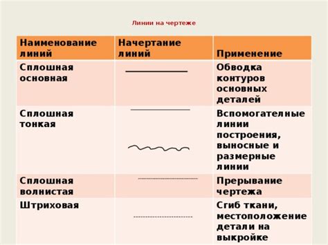 Обводка основных линий