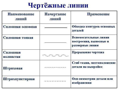 Обводка основных форм карандашом