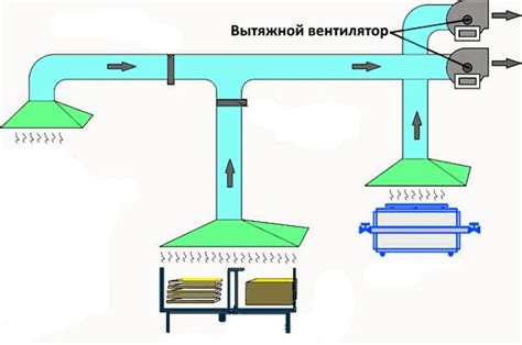 Обеспечение вентиляции и просушки