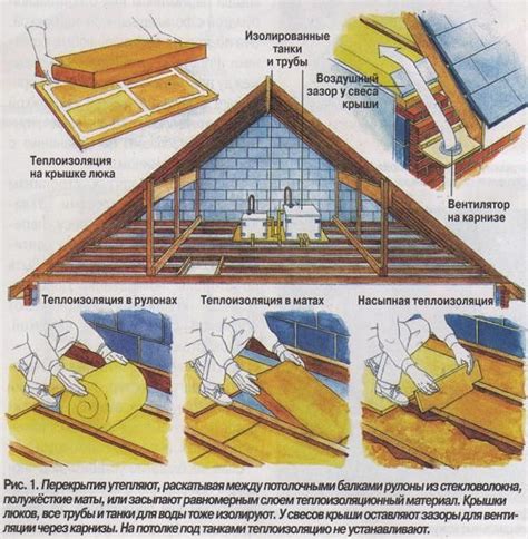 Обеспечение достаточной вентиляции