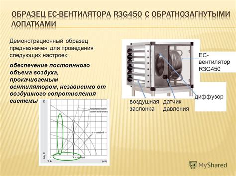 Обеспечение постоянного объема воздуха