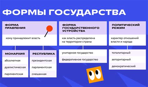 Обзорываем основные формы