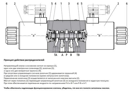 Обзор гидрораспределителя и его основных частей