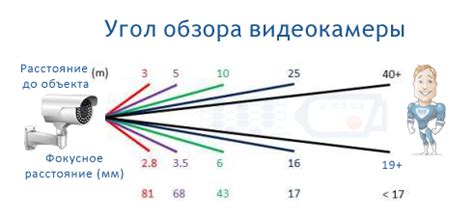 Обзор камер треколор видеонаблюдения