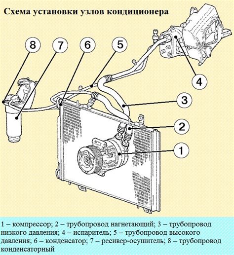 Обзор наличия кондиционера в Ниве Шевроле