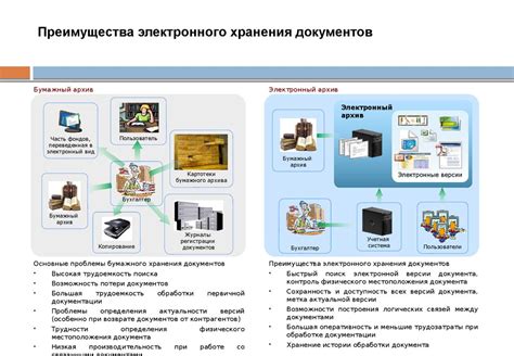 Обзор электронного документооборота в бухгалтерии 3.0