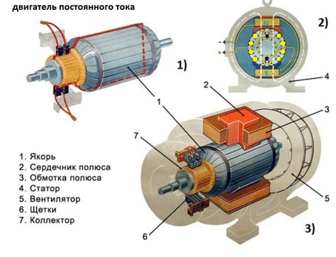 Области применения синхронного электродвигателя