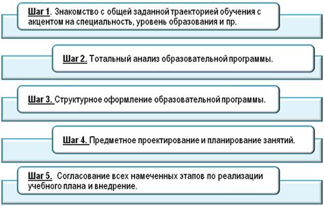 Облегчение планирования учебного процесса