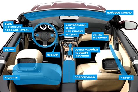 Облегчите компоненты салона автомобиля