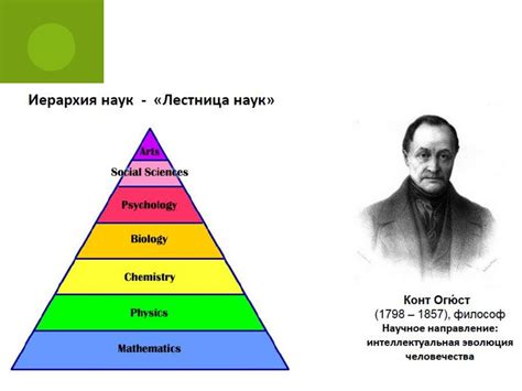 Обломовизм как философская концепция