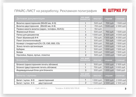 Обновляйте и оптимизируйте прайс-лист